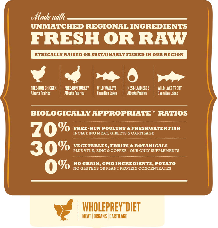 Acana Highest Protein Dog Food - Wild Prairie Dog Recipe