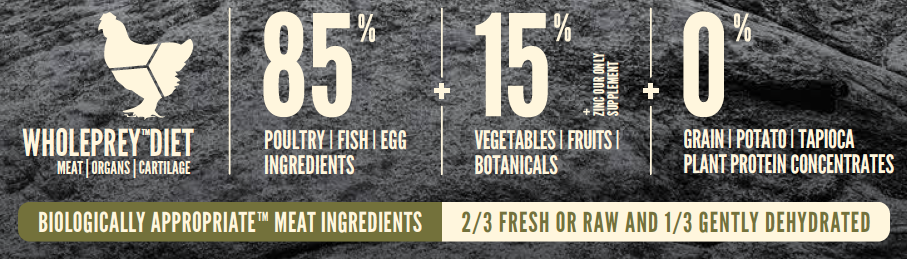Summer Flash SALE : Orijen Senior Dog Food