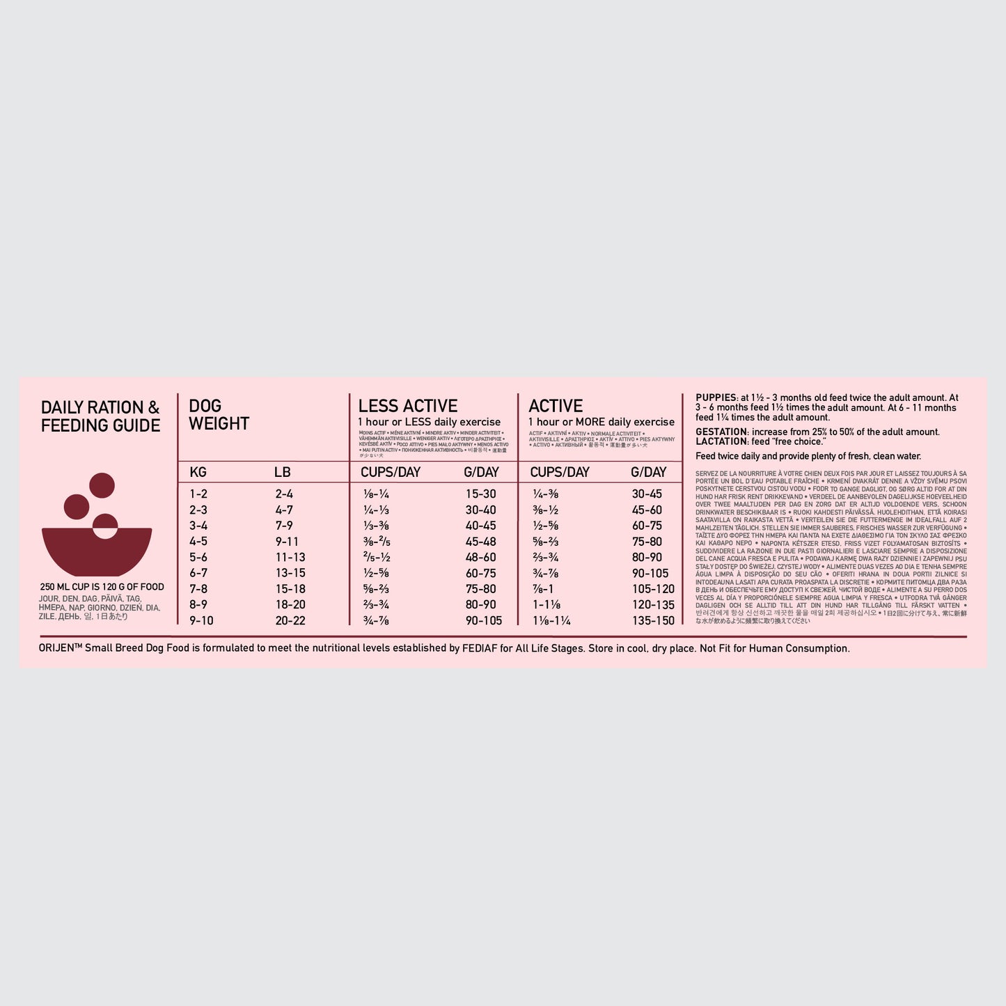 Orijen Small Breed Dog Food