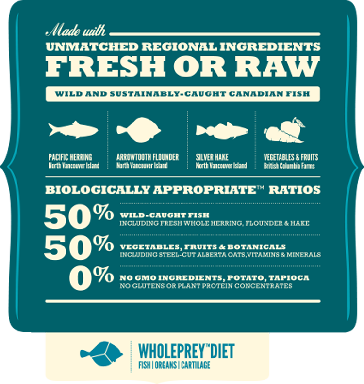 Acana wild atlantic clearance ingredients
