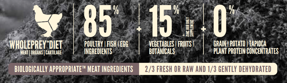 Orijen Fit & Trim Dog Food